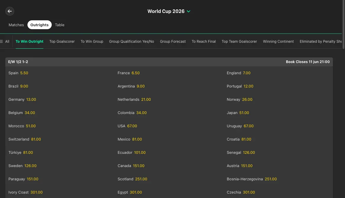 bet365 world cup outright winner