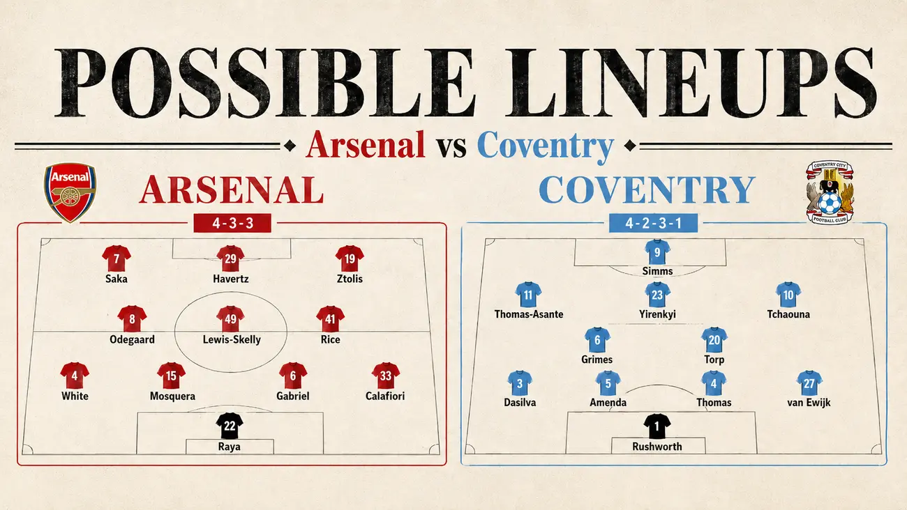 arsenal coventry possible lineups