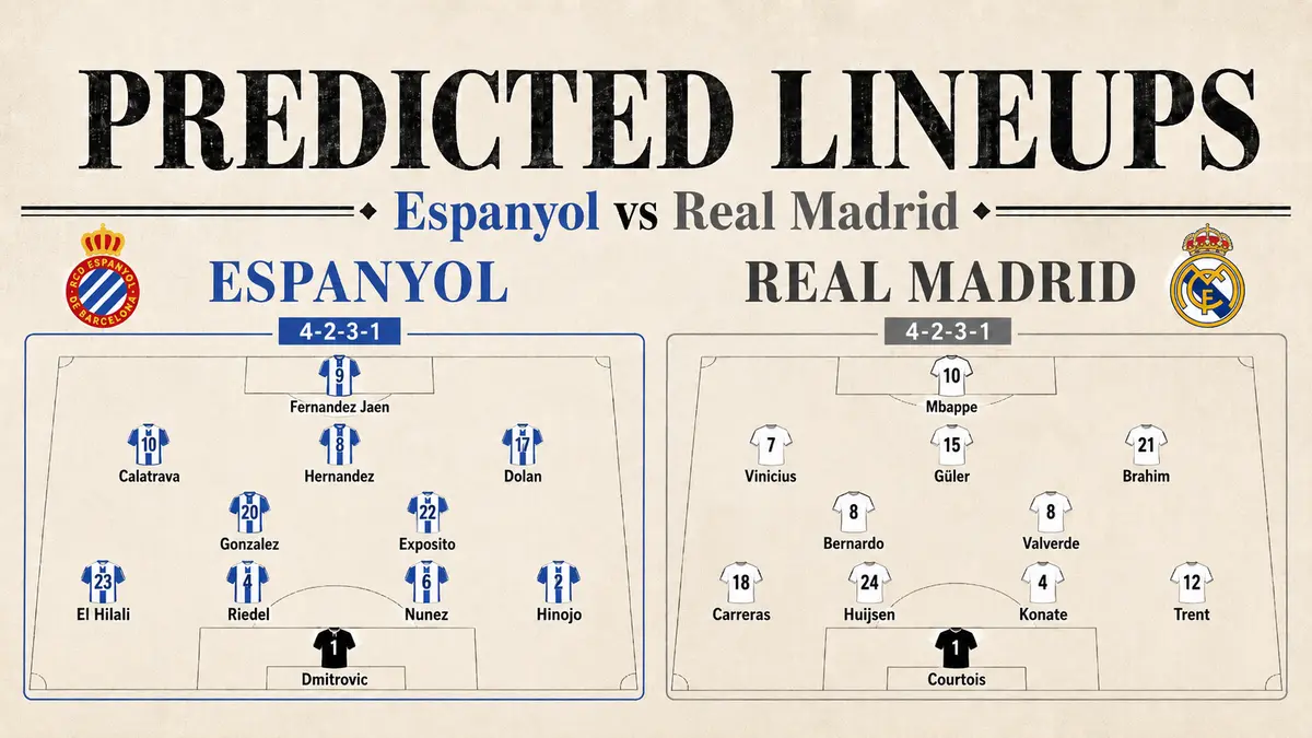 espanyol real madrid pred lineups