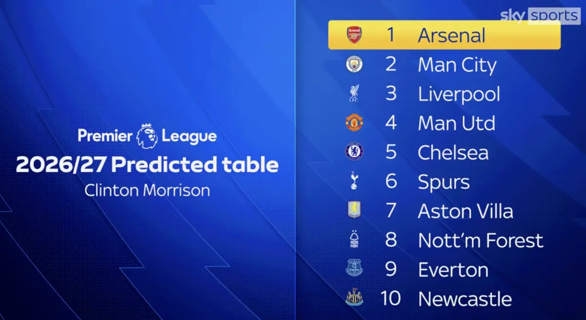 sky sports pl outrights