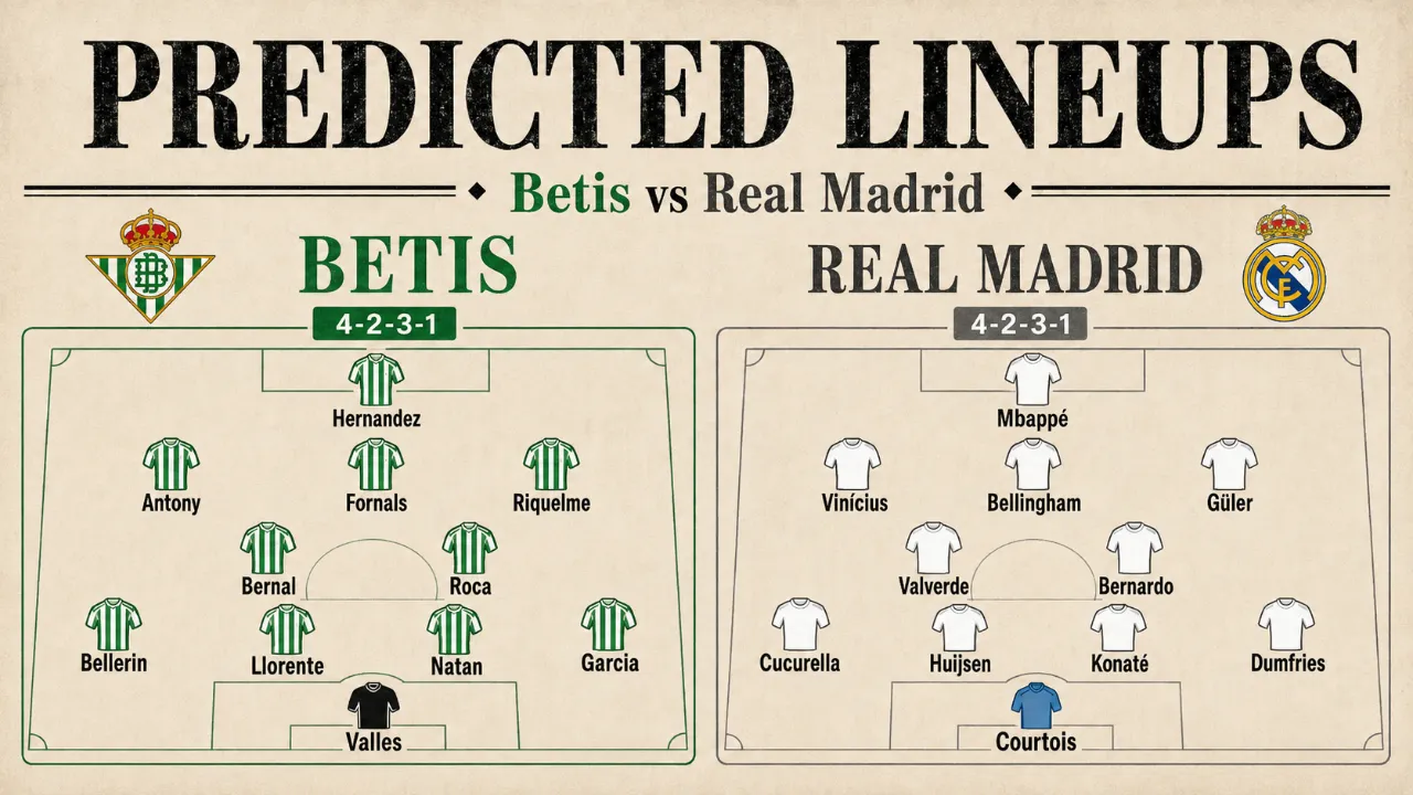 betis vs real madrid lineup