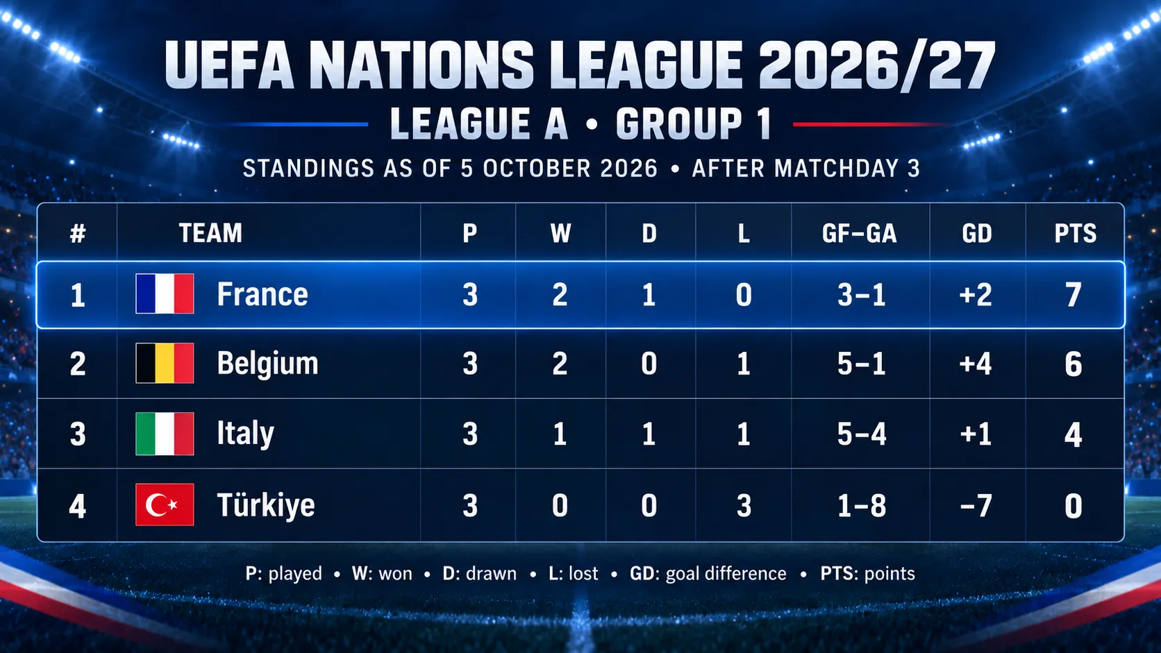a league france
